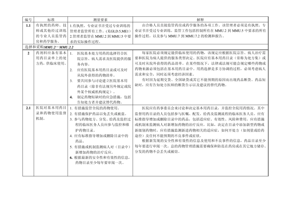 (MMU)药物管理和使用_第2页