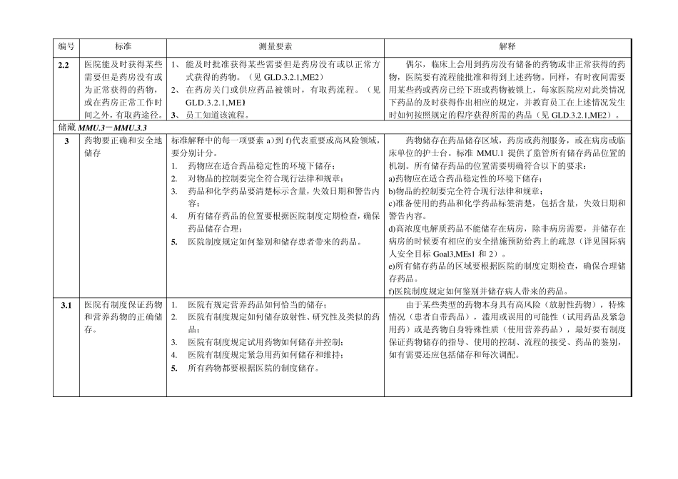 (MMU)药物管理和使用_第3页