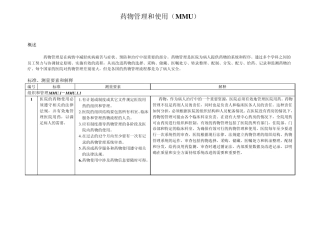 (MMU)药物管理和使用