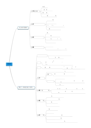 (PDF)骆驼祥子思维导图汇总(24章)