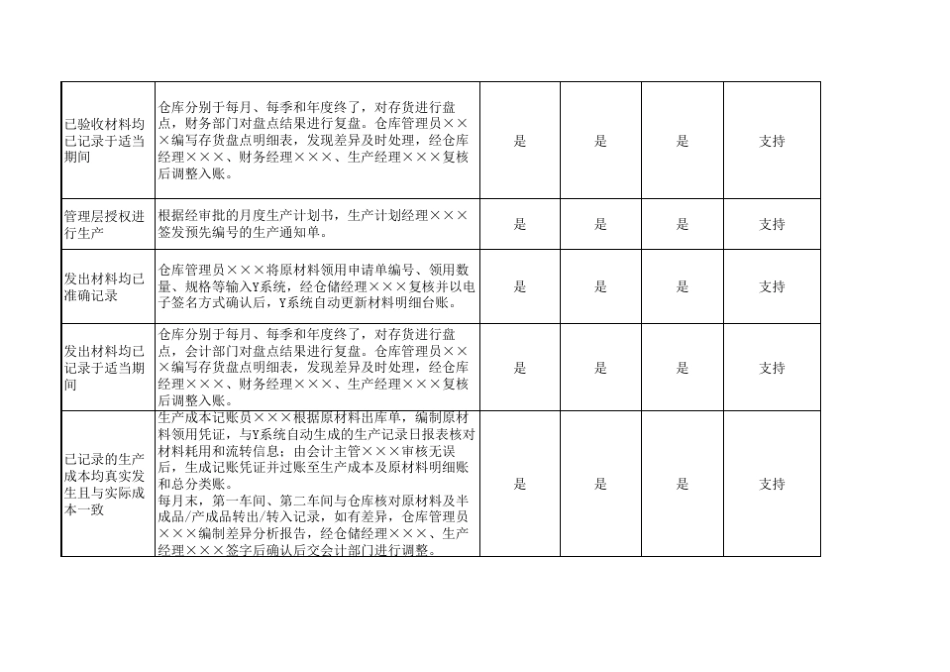 (SCC1)4031生产与仓储循环控制测试汇总表_第3页