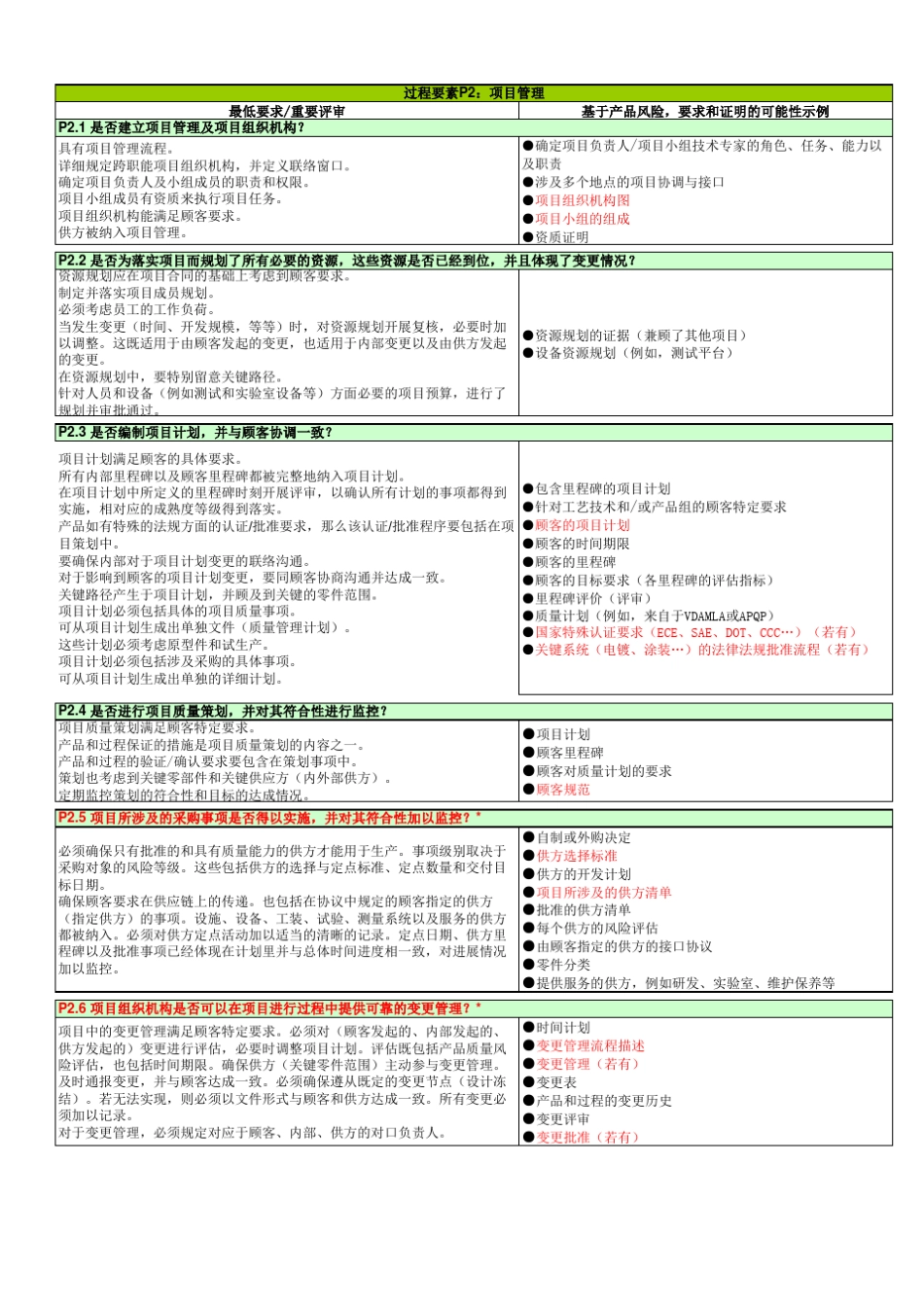 (VDA6.3)P2P7要素_第1页