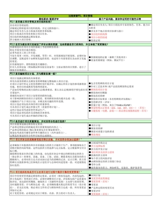 (VDA6.3)P2P7要素