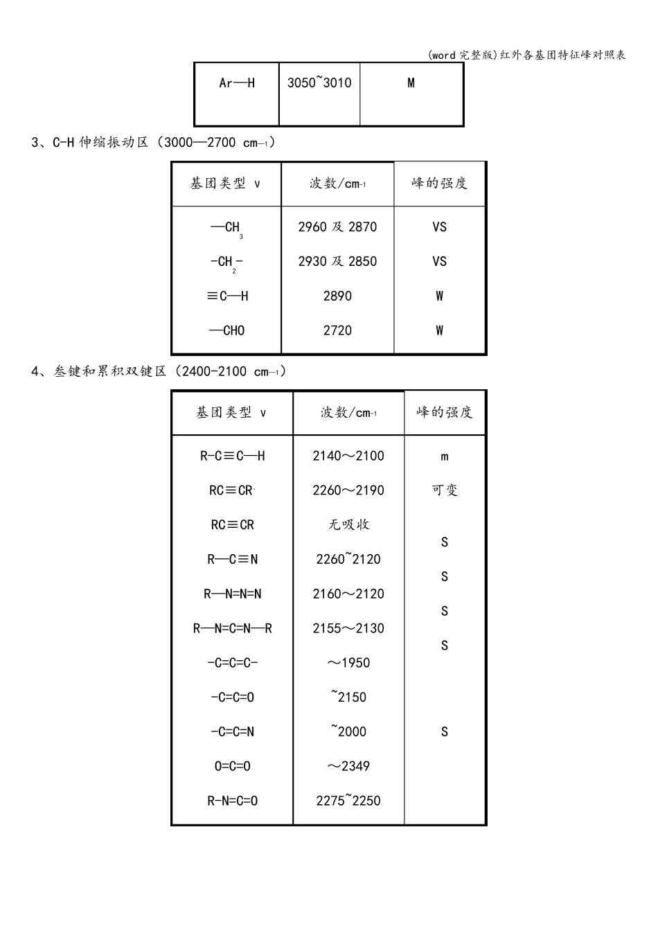 (word)红外各基团特征峰对照表_第3页