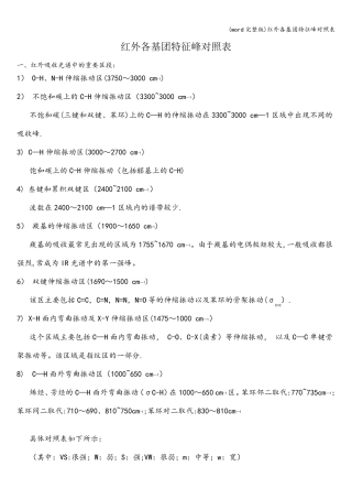 (word)红外各基团特征峰对照表