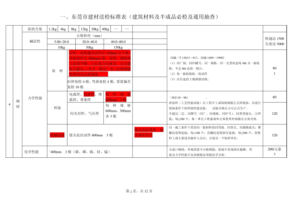 (东莞2014版)建筑工程材料送检标准表_第2页
