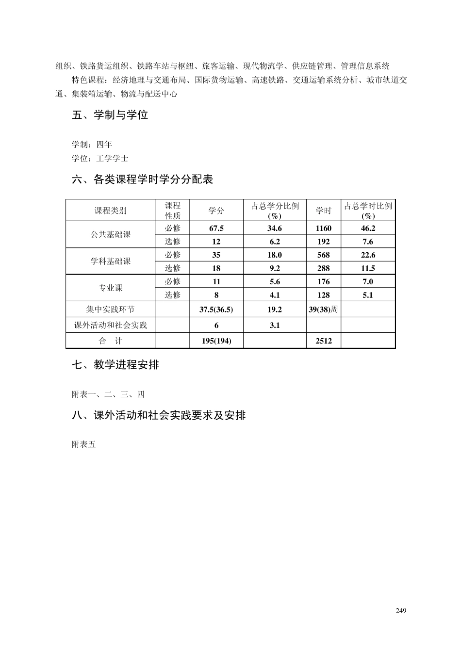 (中南大学)交通运输专业本科培养方案_第2页