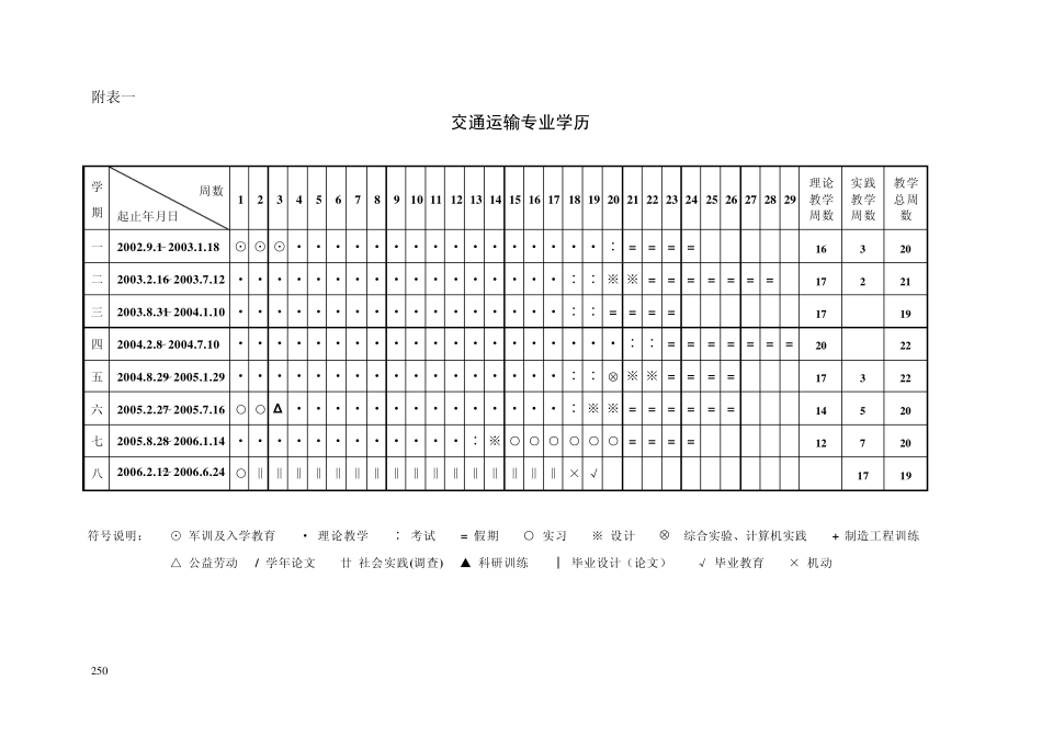 (中南大学)交通运输专业本科培养方案_第3页