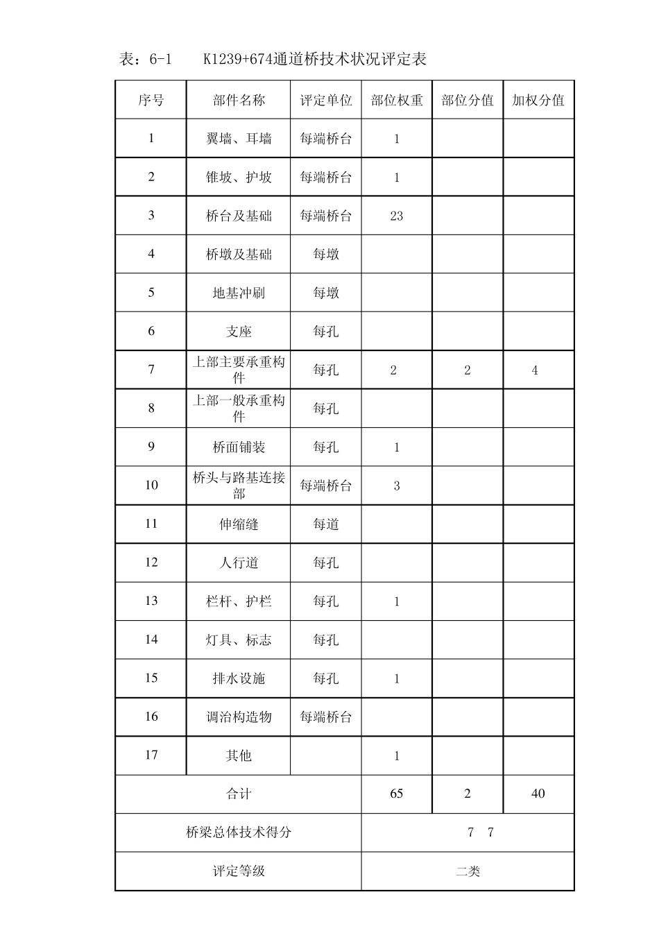 (中小桥)桥梁技术状况评定表,含计算公式_第1页