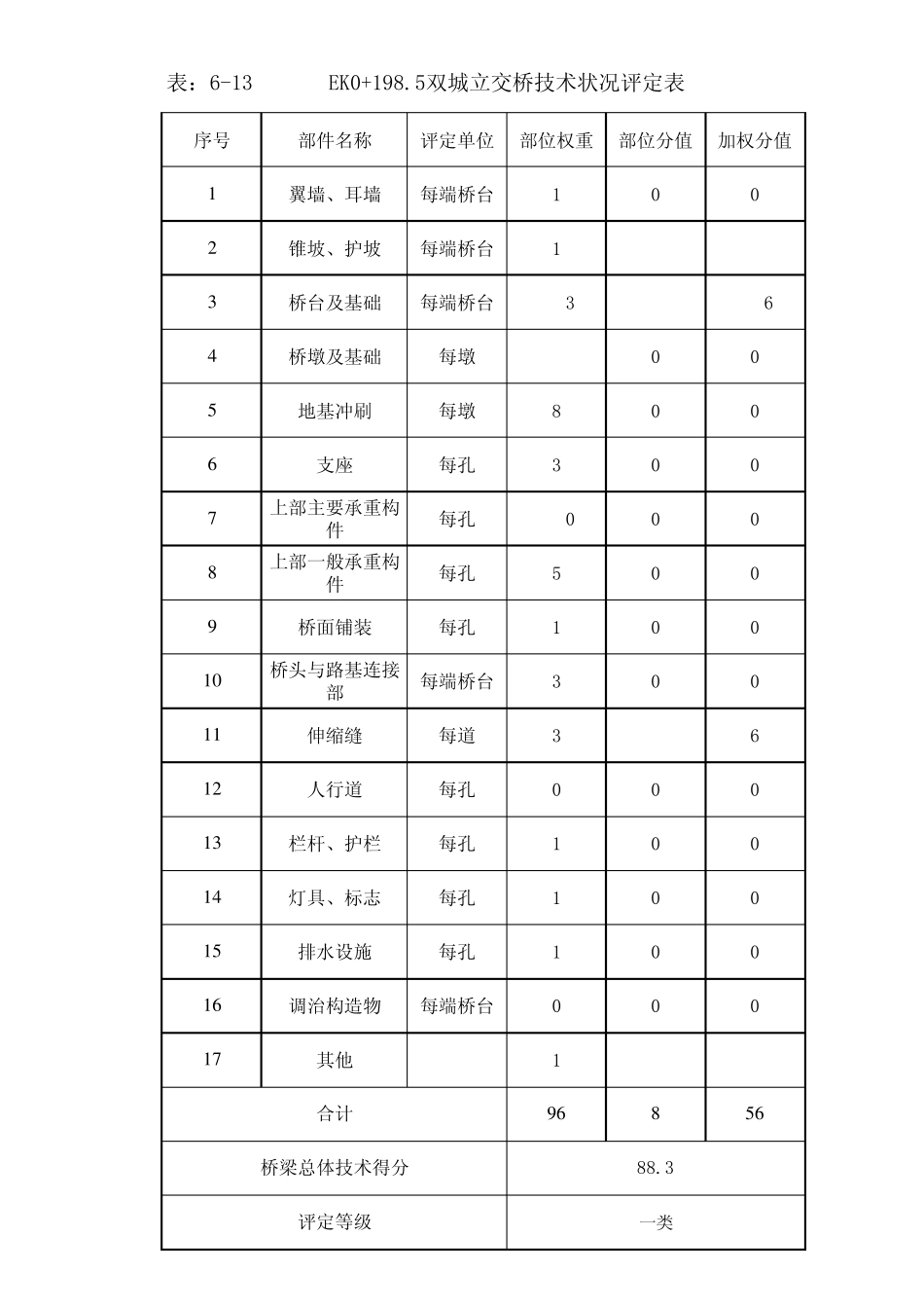 (中小桥)桥梁技术状况评定表,含计算公式_第2页