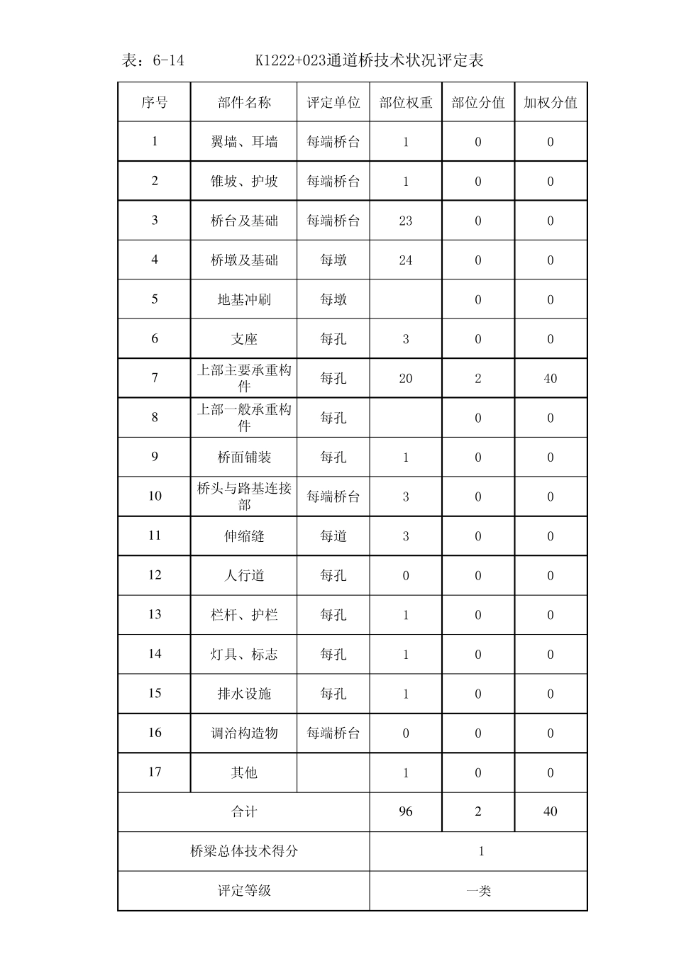 (中小桥)桥梁技术状况评定表,含计算公式_第3页