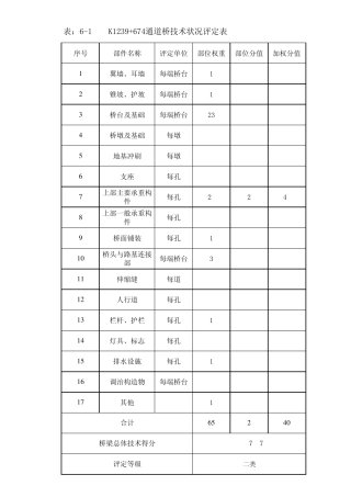 (中小桥)桥梁技术状况评定表,含计算公式
