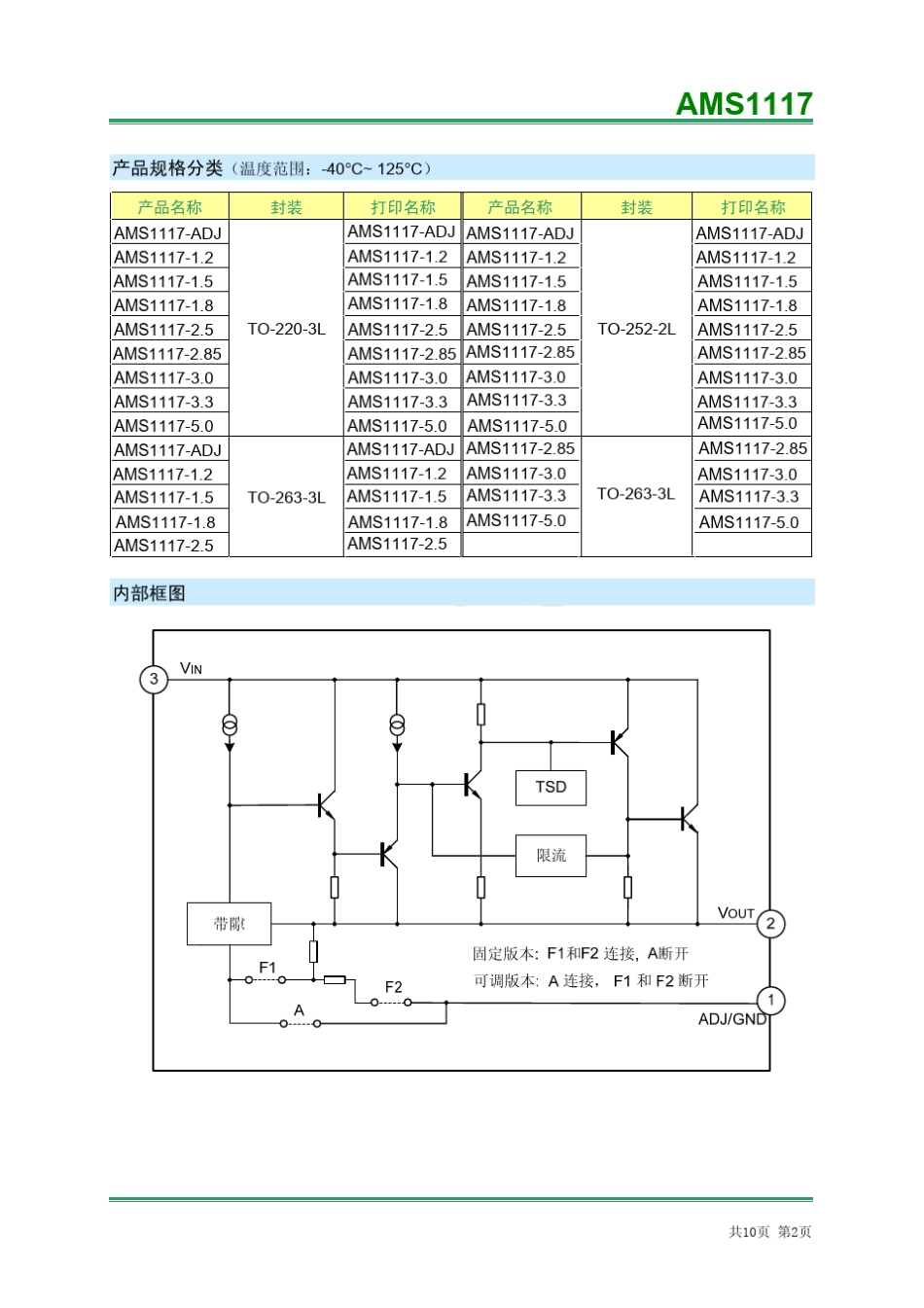 (中文资料)AMS1117_第2页