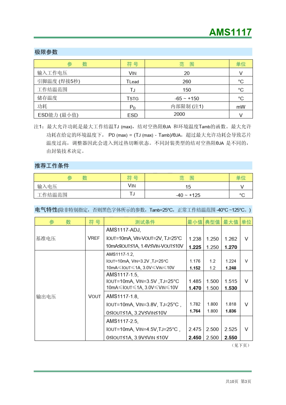 (中文资料)AMS1117_第3页