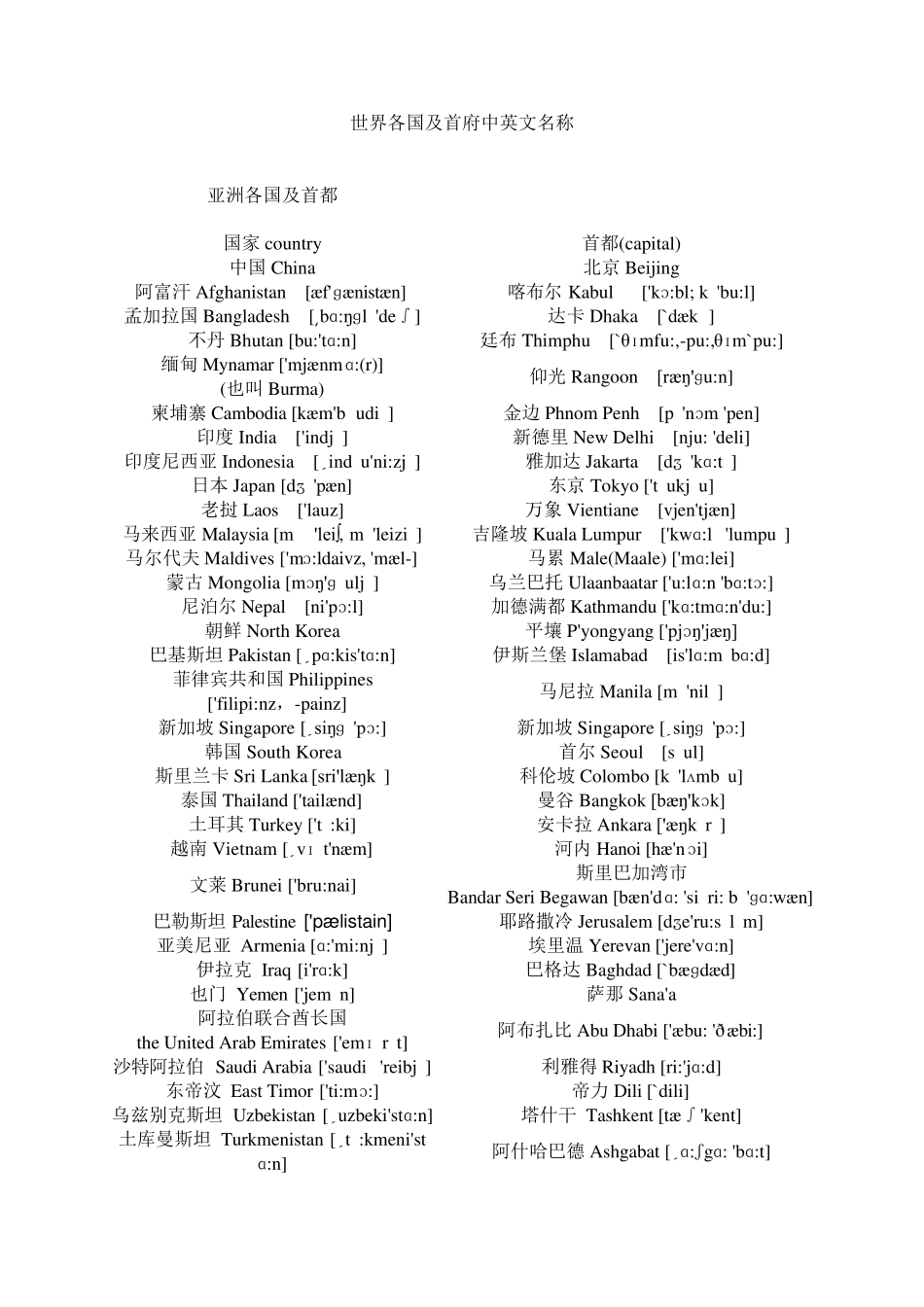 (中英文带音标)世界各洲国家、首都名称及发音_第1页