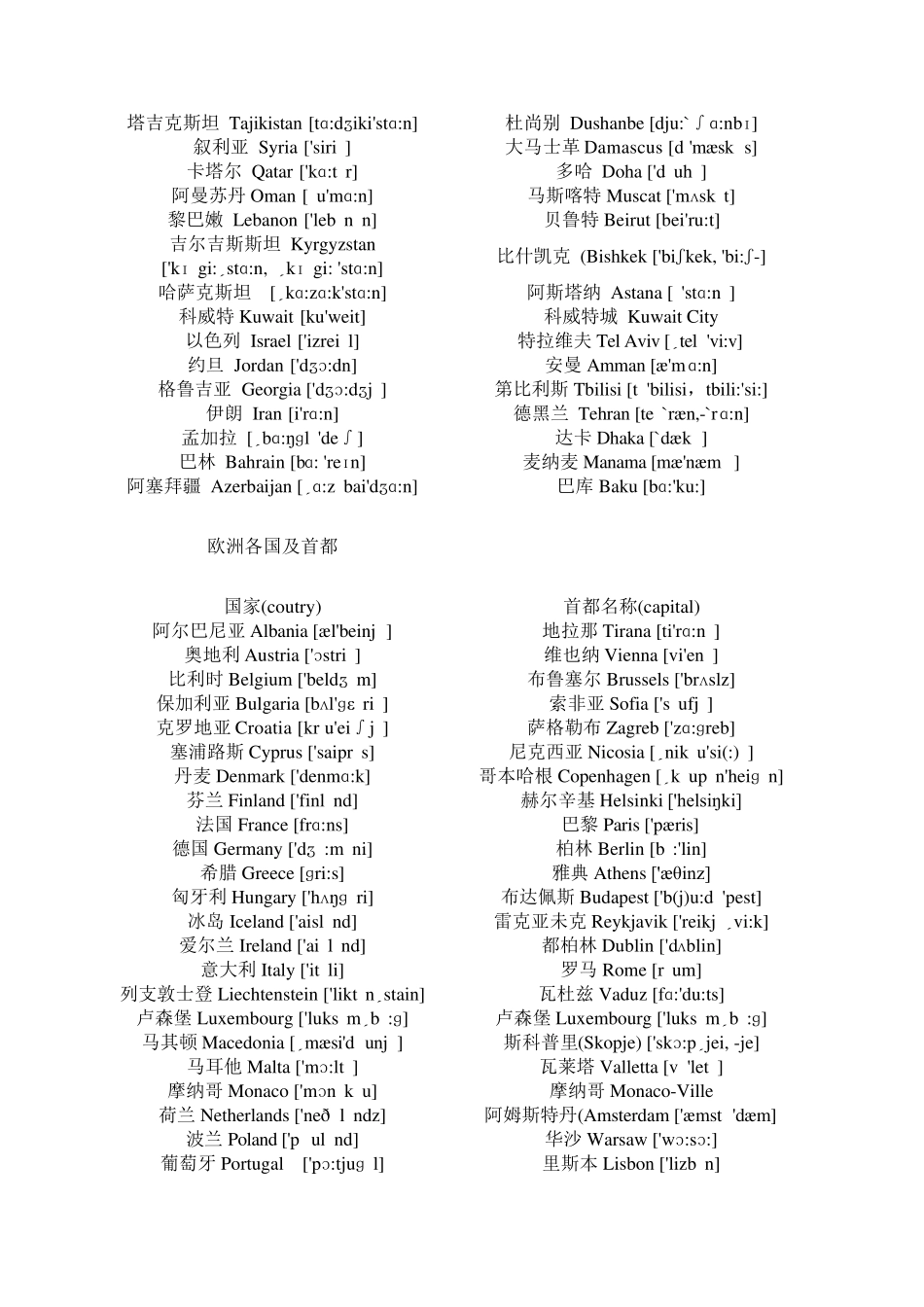 (中英文带音标)世界各洲国家、首都名称及发音_第2页