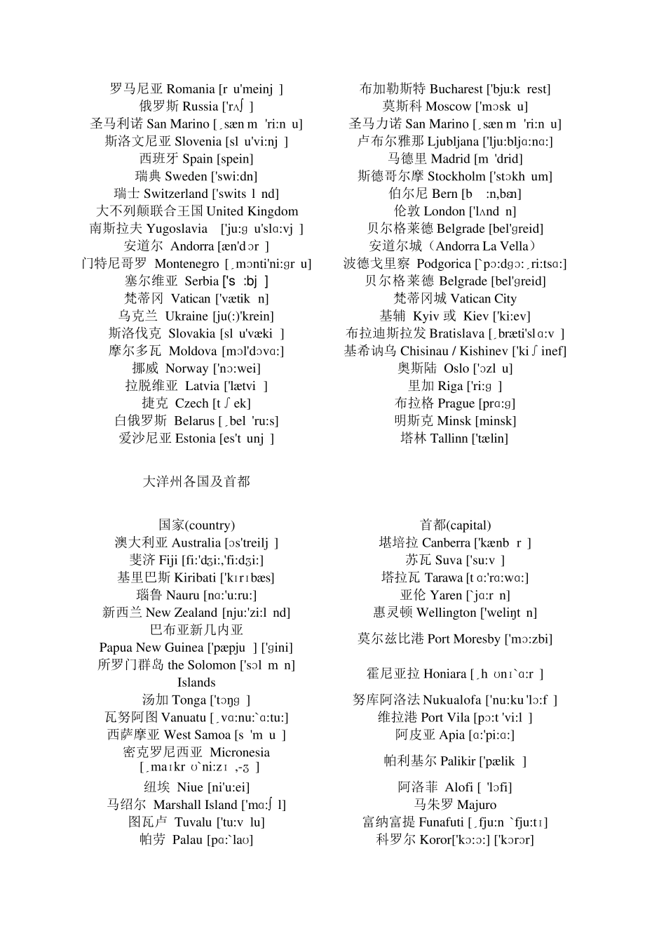 (中英文带音标)世界各洲国家、首都名称及发音_第3页