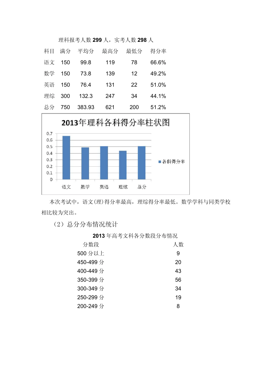 (乌鲁木齐市四十一中)2013年自治区普通高中课题实验学校学科能力测试年度报告_第3页