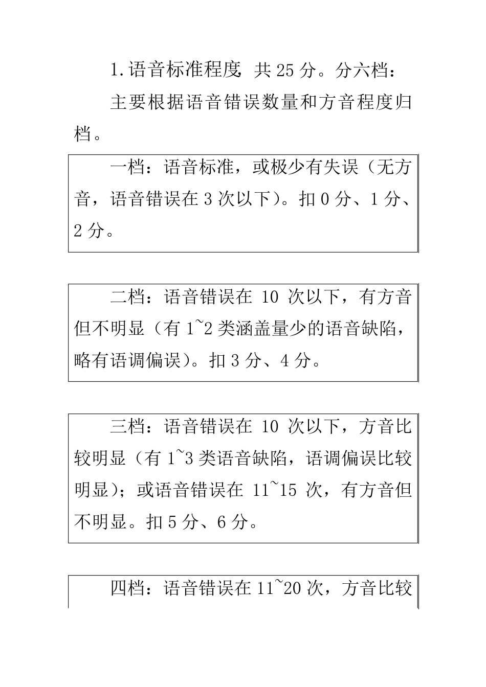 (二甲必备)国家级普通话考试测试题型及扣分标准_第3页