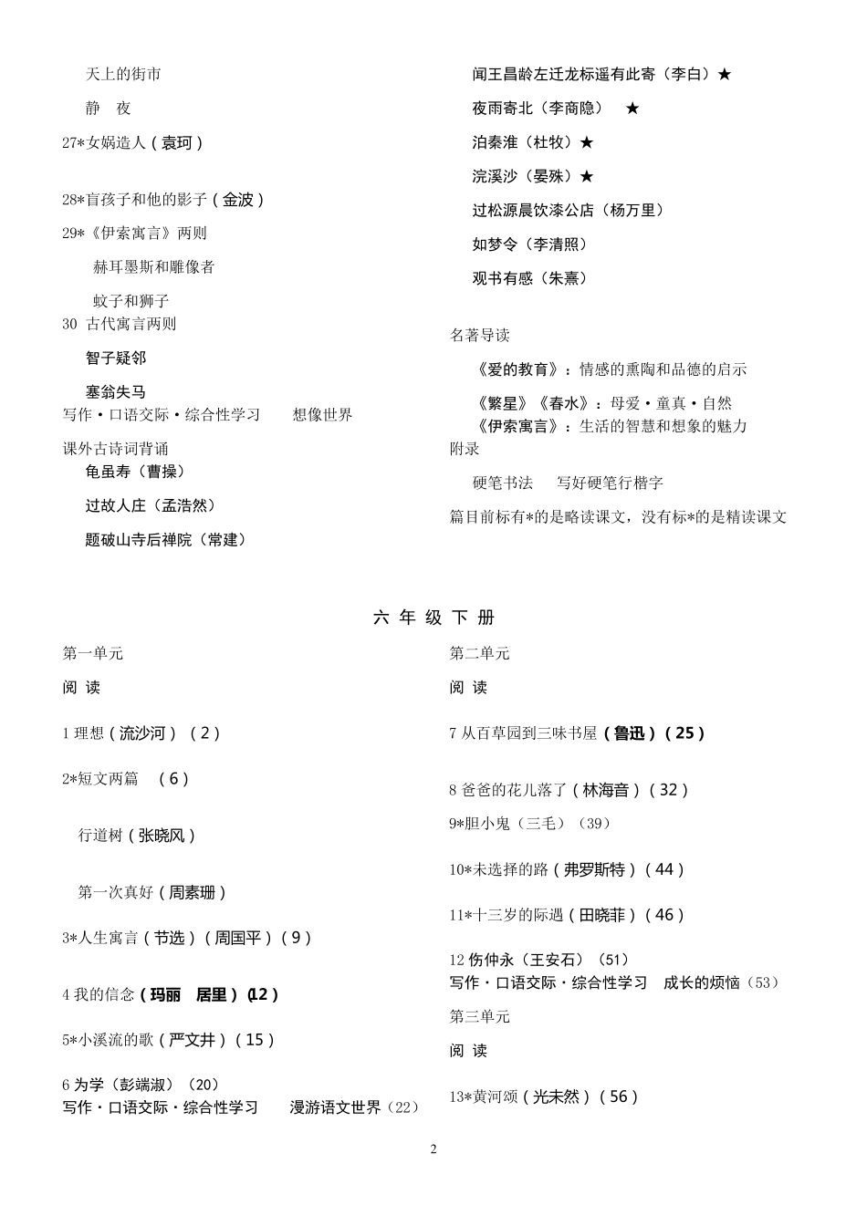 (五四制)鲁教版初中语文目录_第2页