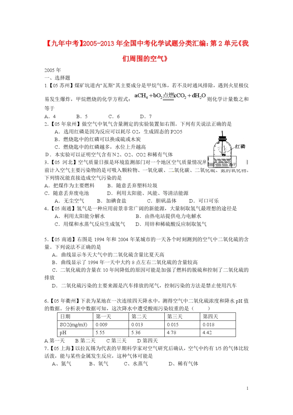 (九年中考)全国20052013年中考化学试题分类汇编第2单元《我们周围的空气》_第1页