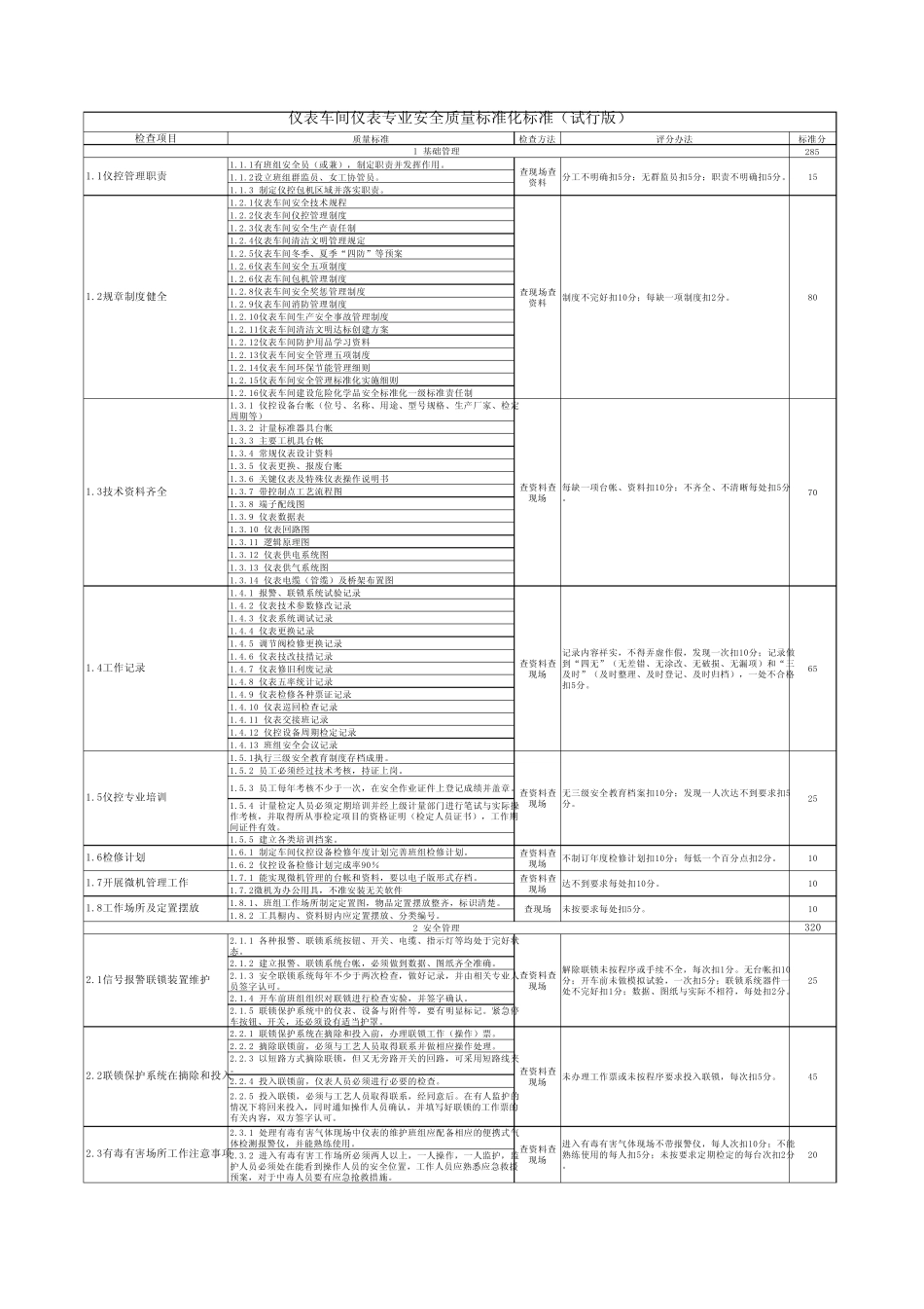 (仪表车间)标准及检查表_第1页