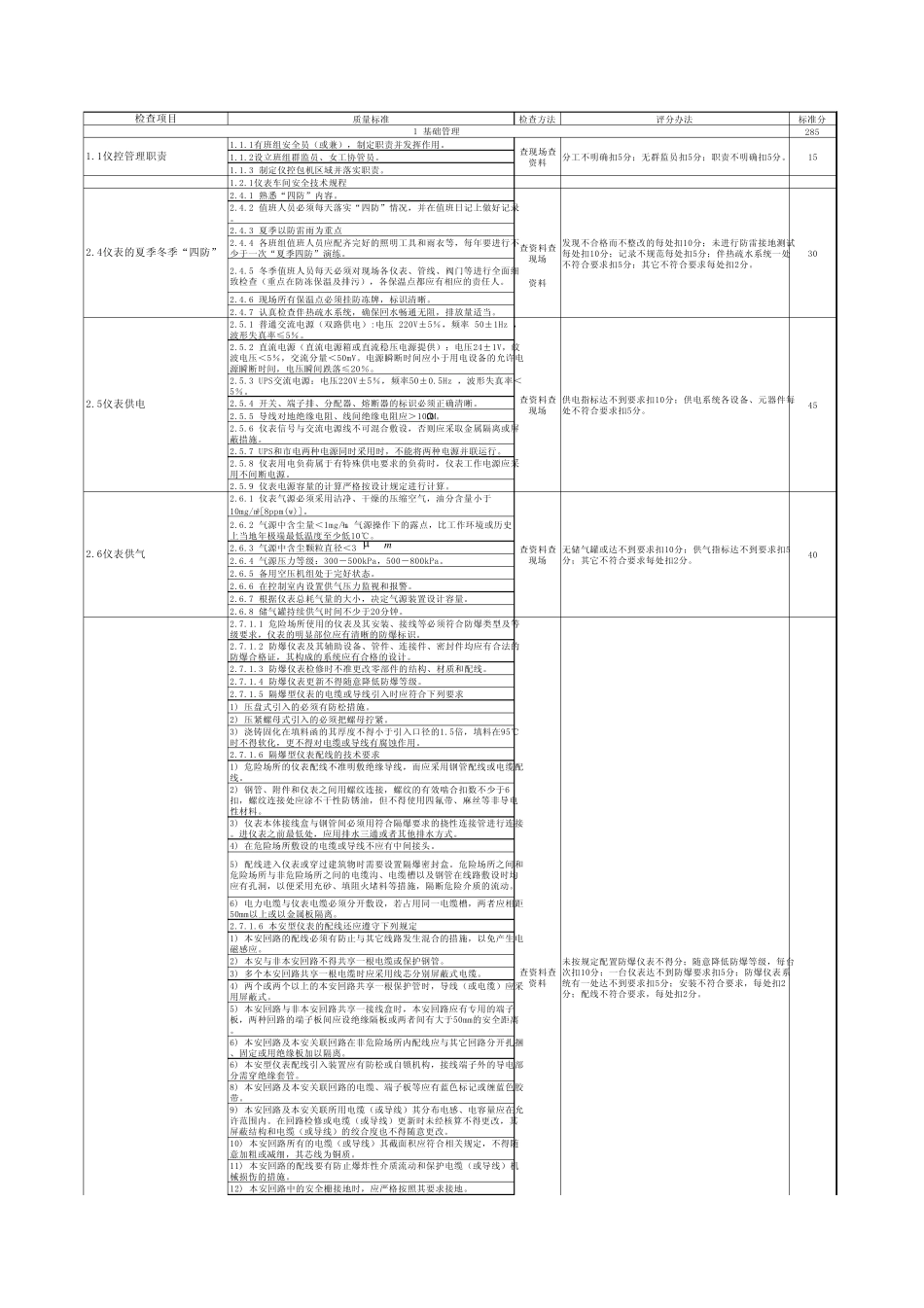 (仪表车间)标准及检查表_第2页