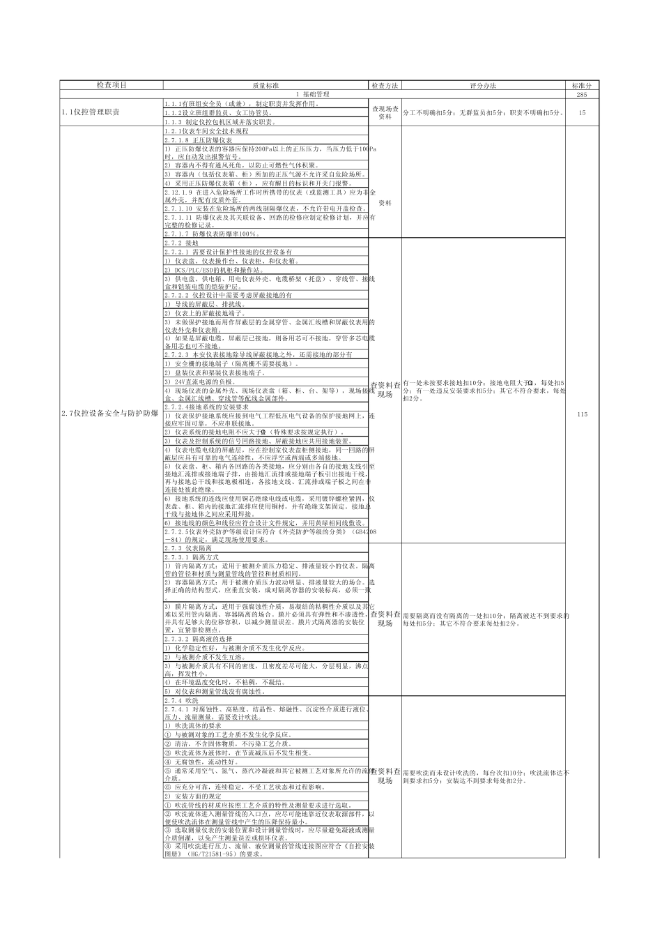 (仪表车间)标准及检查表_第3页