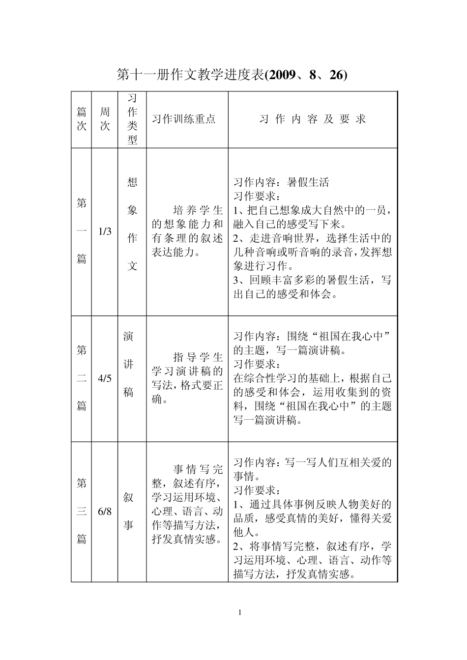 (六年级上)作文进度表及语文计划_第1页