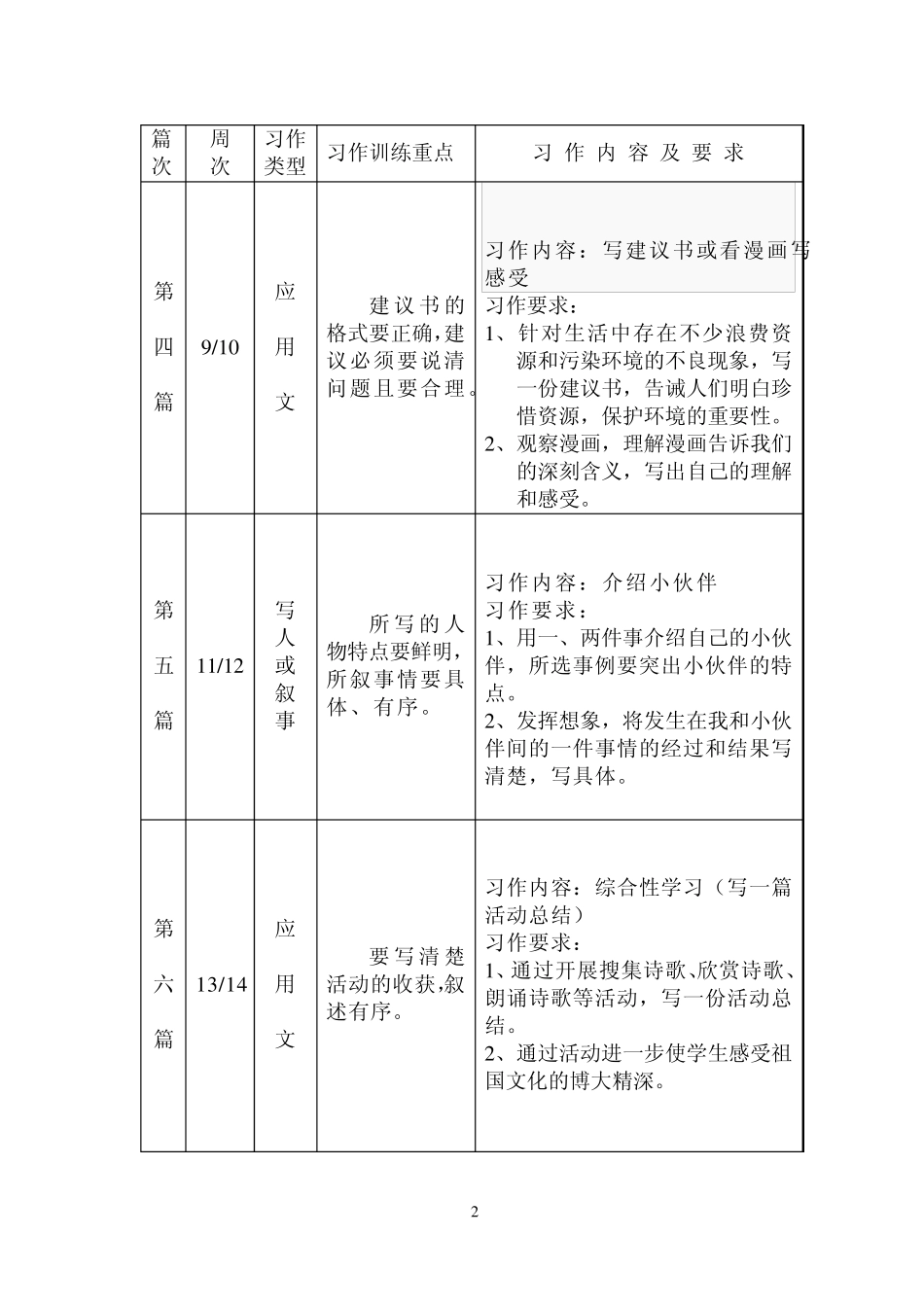 (六年级上)作文进度表及语文计划_第2页
