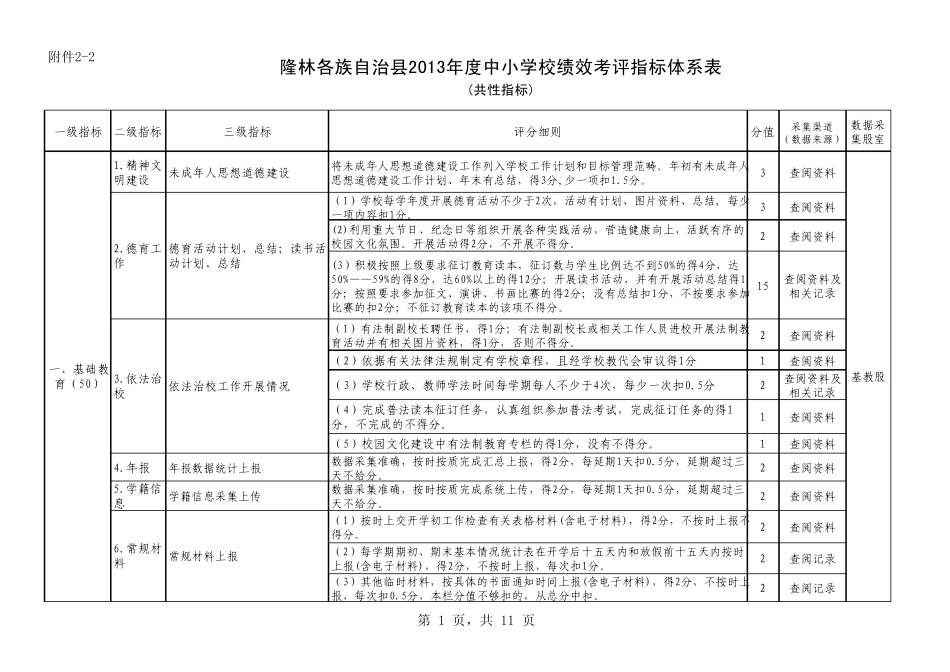 (共性)2013年度教育局对中小学校绩效考评指标体系表_第1页
