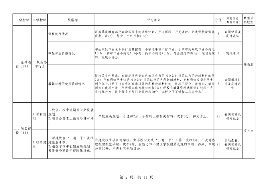 (共性)2013年度教育局对中小学校绩效考评指标体系表_第2页