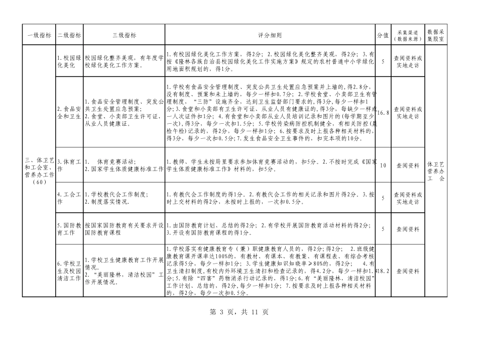 (共性)2013年度教育局对中小学校绩效考评指标体系表_第3页