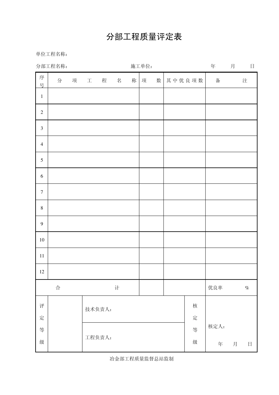 (冶炼工程工业安装工程交竣工资料汇总表)冶金电气设备安装工程检评表_第3页