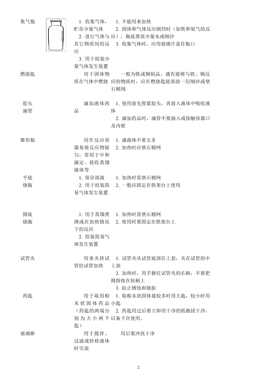 (初中)化学实验基本操作_第2页