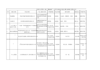 (初赛入围24支)常州大学第三届“挑战杯”大学生创业计划大赛