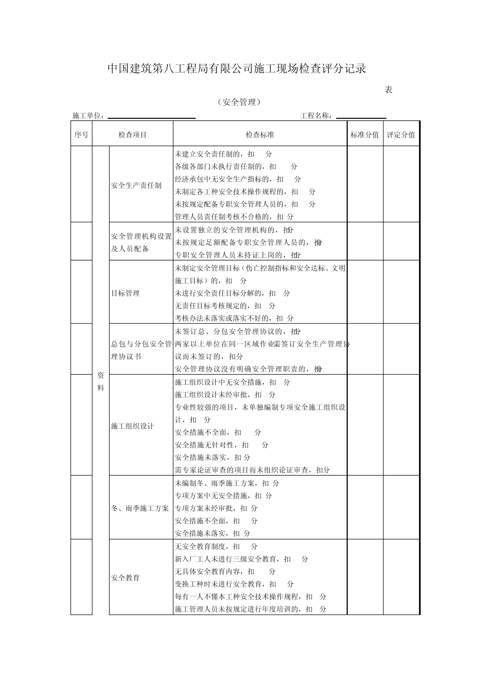 中建八局施工现场检查汇总表_第2页