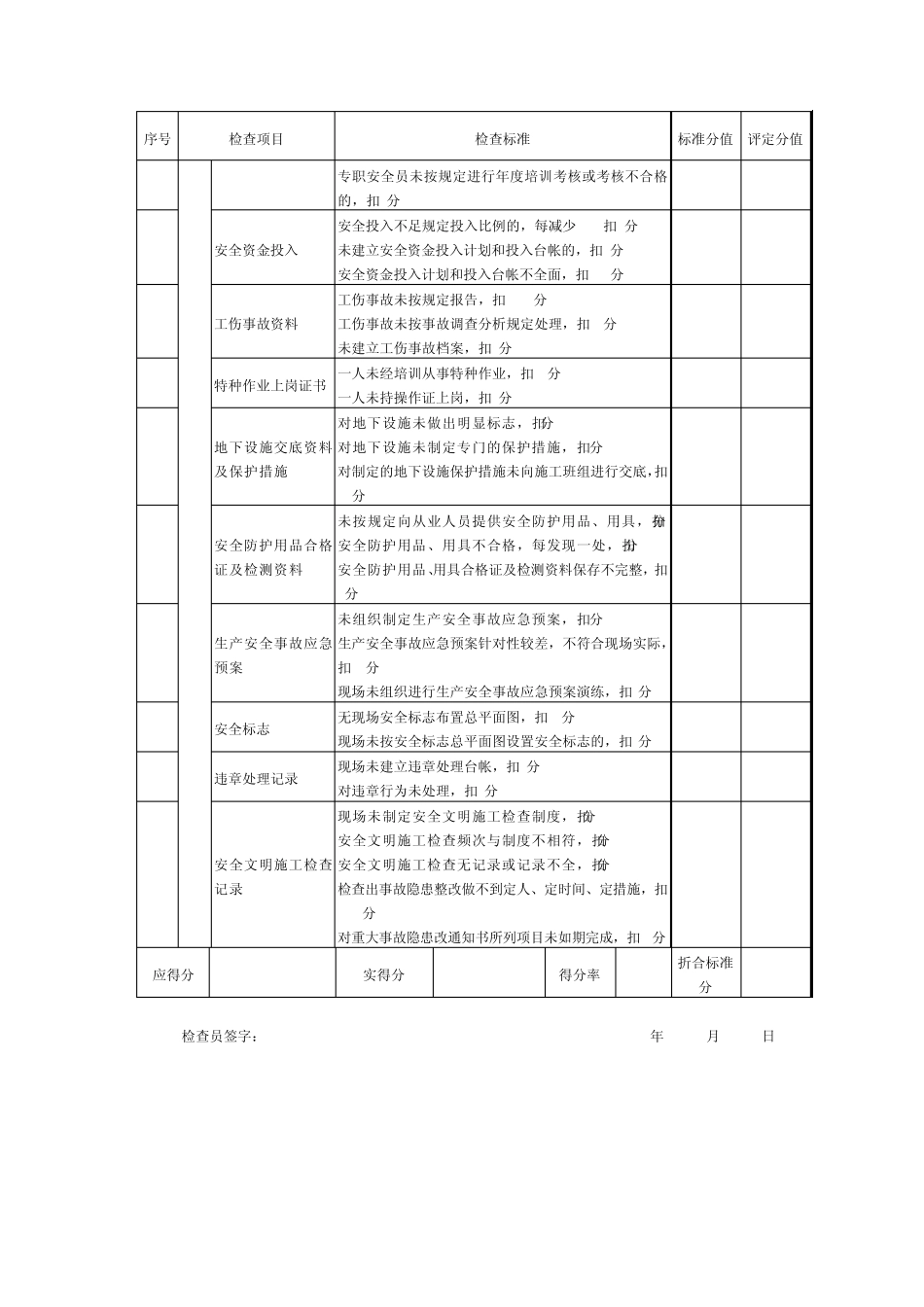 中建八局施工现场检查汇总表_第3页