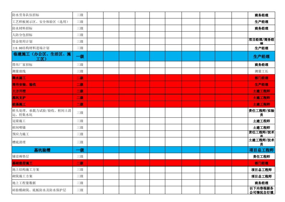 中建模块化节点工期计划表范本_第2页
