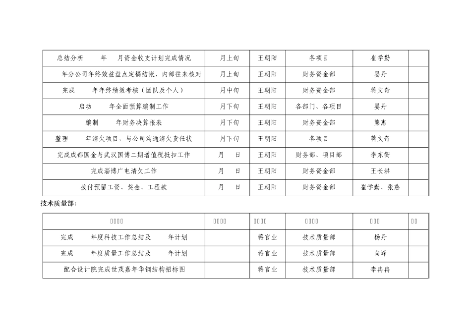 中建钢构武汉分公司2013年工作计划表(工作指南)_第3页