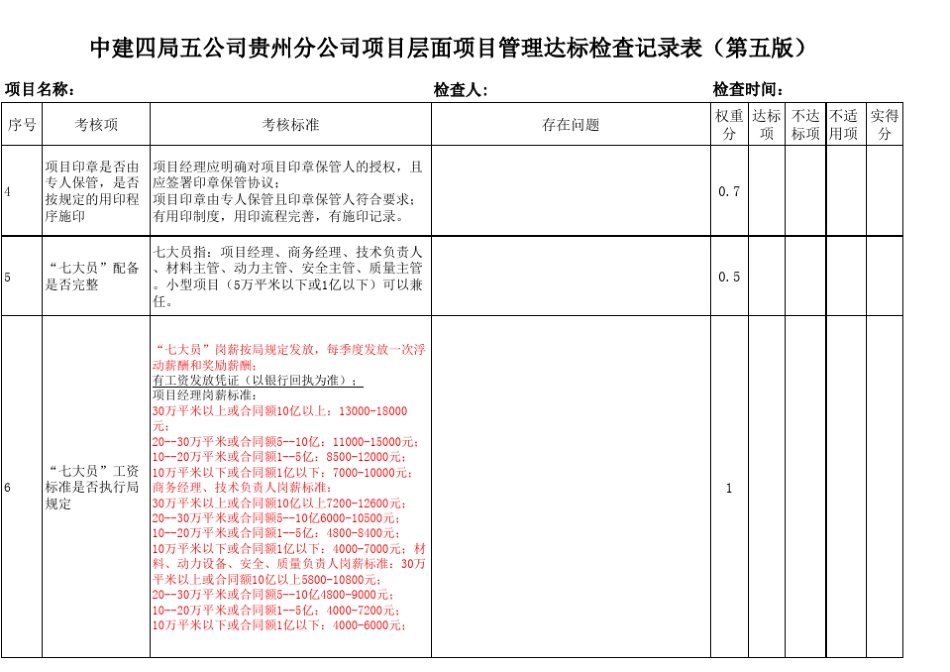 中建项目达标检查表_第2页