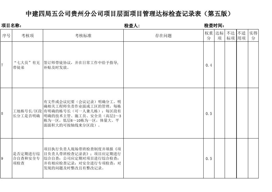 中建项目达标检查表_第3页