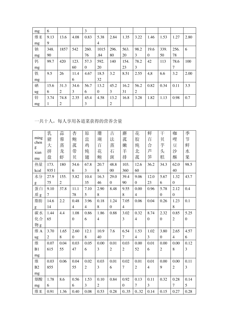 中式婚宴菜单_第3页
