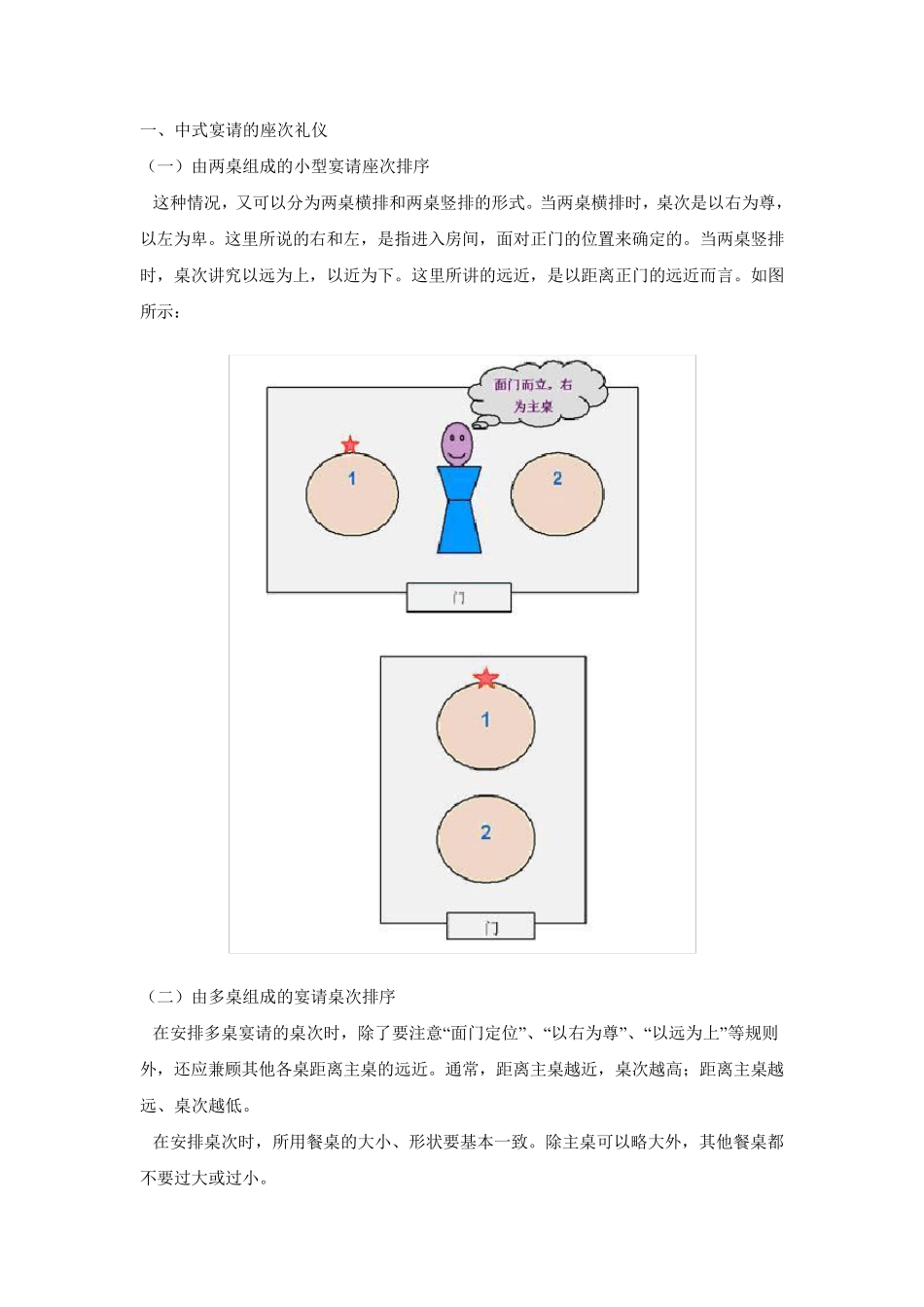 中式宴请的座次礼仪_第1页