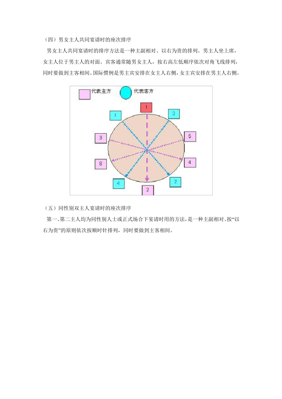 中式宴请的座次礼仪_第3页