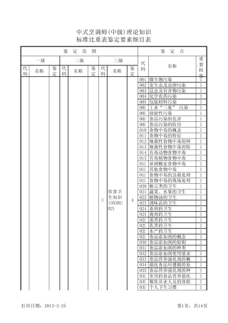 中式烹调师(中级)理论知识标准比重表鉴定要素细目表