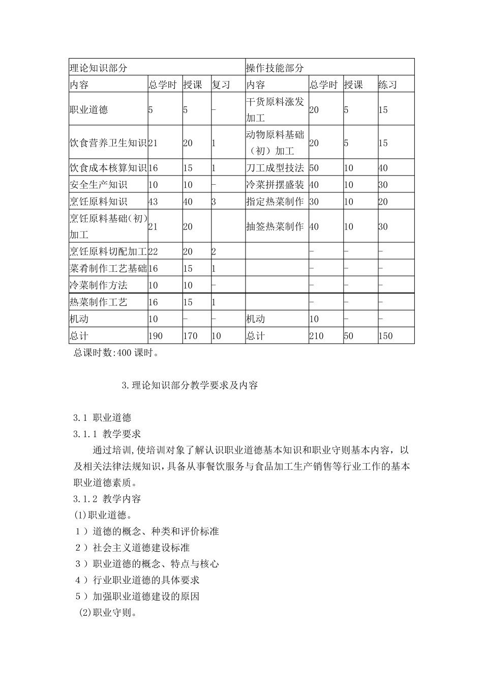 中式烹调师初级教学计划大纲_第3页