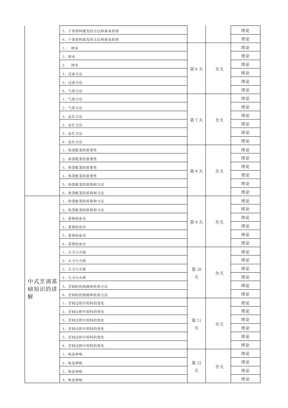 中式烹调师课程表_第2页