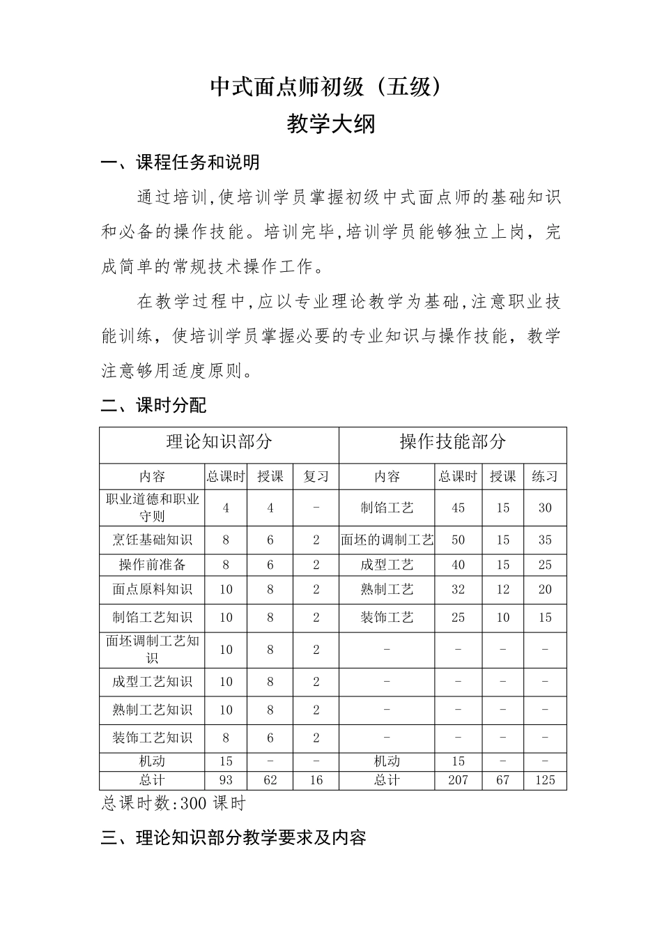 中式面点师初级(五级)教学计划、大纲_第3页