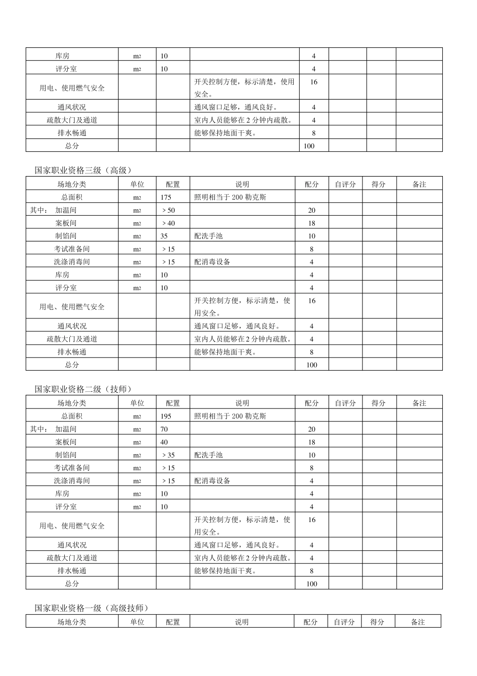 中式面点师职业技能鉴定所(考场)设置标准_第3页
